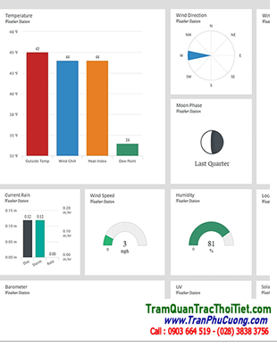 WeatherLink WEB App